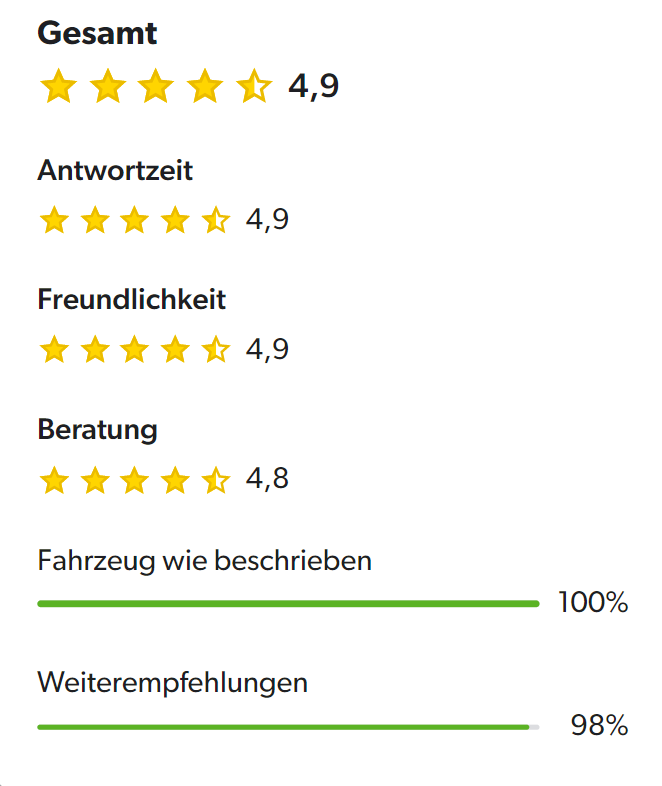 Bewertungen Autopark BAZ